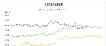 中证500股指期货今日行情(中证500期货实时行情)_https://www.hougads.com_恒指直播室_第1张