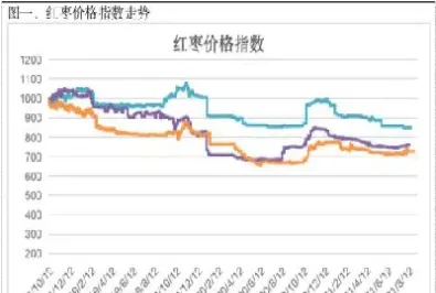 近期红枣期货技术分析(红枣期货最新消息)_恒指期货_第1张_厚德恒指期货直播室 近期红枣期货技术分析(红枣期货最新消息)_https://www.hougads.com_恒指期货_第1张