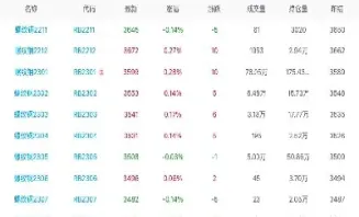 螺纹钢期货实时行情信息(螺纹钢期货实时行情图)_恒指学院_第1张_厚德恒指期货直播室 螺纹钢期货实时行情信息(螺纹钢期货实时行情图)_https://www.hougads.com_恒指学院_第1张