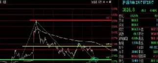 股指期货涨跌对股市的影响(股指期货对股市的影响)_恒指直播室_第1张_厚德恒指期货直播室 股指期货涨跌对股市的影响(股指期货对股市的影响)_https://www.hougads.com_恒指直播室_第1张