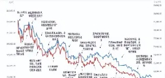 沪镍期货3月份行情图表(沪镍期货实时行情走势)_https://www.hougads.com_恒指期货_第1张