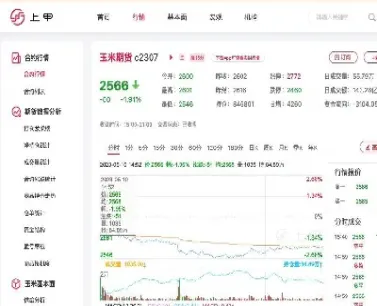 玉米期货上市时间(玉米期货交易时间)_https://www.hougads.com_恒指期货_第1张