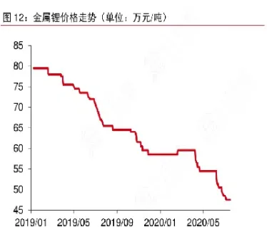 锂期货价格走势图(锂期货今日实时行情)_https://www.hougads.com_恒指学院_第1张