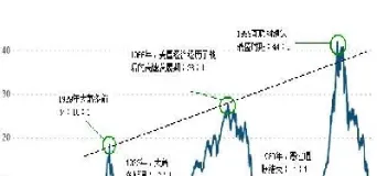 道琼斯指数有哪些股票(道琼斯指数股票行情)_https://www.hougads.com_恒指期货_第1张