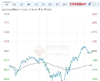 今日原油实时行情分析(美国wti原油今日油价实时行情)_https://www.hougads.com_恒指直播室_第1张