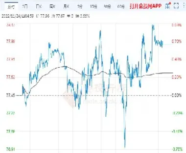 原油价格24小时走势图(美原油期货价格走势图)_https://www.hougads.com_恒指直播室_第1张
