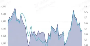 期货行业发展前景和机遇(期货交易的前景与技巧)_恒指期货_第1张_厚德恒指期货直播室 期货行业发展前景和机遇(期货交易的前景与技巧)_https://www.hougads.com_恒指期货_第1张