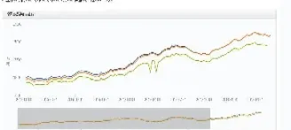 铁矿石期货走势图综述(铁矿石期货走势图行情)_https://www.hougads.com_恒指学院_第1张