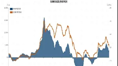 猪肉价格期货走势(猪肉期货最新价格走势)_https://www.hougads.com_恒指直播室_第1张
