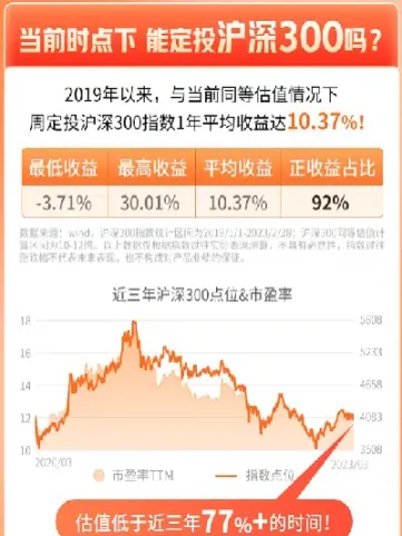 场内沪深300费率(沪深300etf场内怎么卖出)_恒指直播室_第1张_厚德恒指期货直播室 场内沪深300费率(沪深300etf场内怎么卖出)_https://www.hougads.com_恒指直播室_第1张