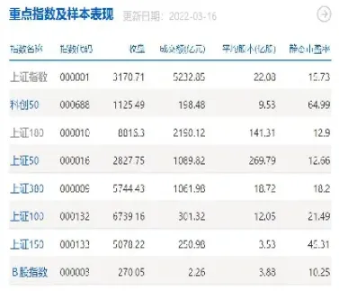上证指数最新行情1(上证指数最新行情161028)_https://www.hougads.com_恒指直播室_第1张