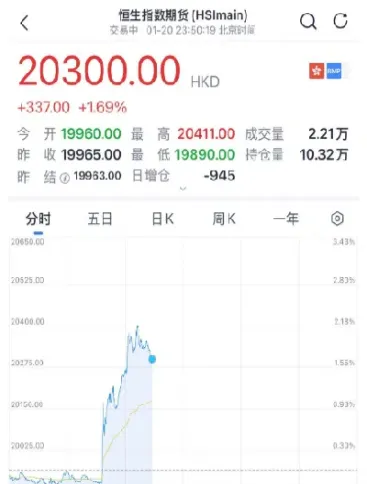 恒生指数期货夜盘时间(恒生指数期货夜盘时间到三点)_https://www.hougads.com_恒指学院_第1张