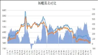 国贸期货行情走势图(国际期货市场行情)_https://www.hougads.com_恒指期货_第1张