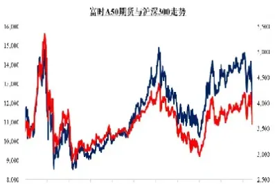 富时a50是什么股票(富时a50标的股票是什么)_https://www.hougads.com_恒指直播室_第1张