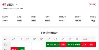 美棉花期货最新价格行情(美棉花期货最新价格行情走势)_https://www.hougads.com_恒指学院_第1张