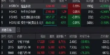 恒生航运指数领涨港股(港股做多恒生指数)_https://www.hougads.com_恒指学院_第1张