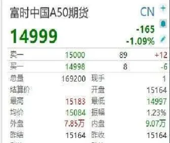 搜索富时a50今日行情(富时a50今日行情)_https://www.hougads.com_恒指期货_第1张
