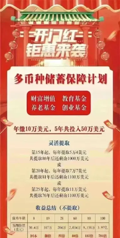 一个人每年外汇额度(个人每年外汇额度1月到期吗)_https://www.hougads.com_恒指期货_第1张