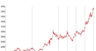 国际黄金期货实时走势(实时国际黄金期货走势图行情)_https://www.hougads.com_恒指学院_第1张