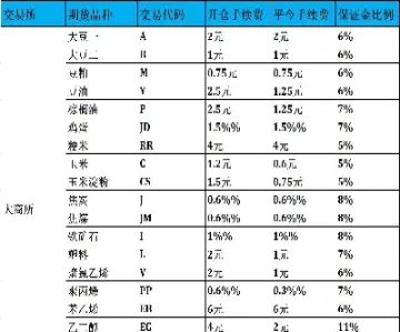 一手燃油期货手续费(燃油期货手续费多少一手)_https://www.hougads.com_恒指直播室_第1张