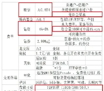 期货最低佣金多少(哪家期货交易佣金最低)_https://www.hougads.com_恒指直播室_第1张