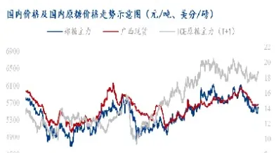 期货美国白糖走势(2008年白糖期货走势)_恒指直播室_第1张_厚德恒指期货直播室 期货美国白糖走势(2008年白糖期货走势)_https://www.hougads.com_恒指直播室_第1张