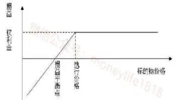 买入看跌利率互换期权(看跌期权与利率的关系)_https://www.hougads.com_恒指学院_第1张