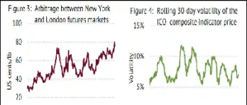 2008年国际咖啡期货价格(国际期货咖啡报价)_https://www.hougads.com_恒指学院_第1张