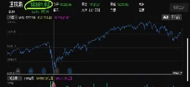 今日道琼斯指数今日走势(今日道琼斯指数走势图)_https://www.hougads.com_恒指学院_第1张
