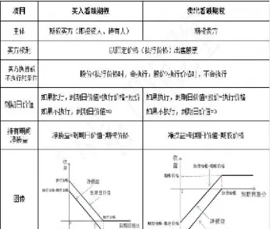 卖出期权又称看跌期权(看跌期权买入和卖出的区别)_https://www.hougads.com_恒指直播室_第1张