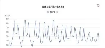 纯碱期货2301合约最后交易日(纯碱期货2101)_https://www.hougads.com_恒指学院_第1张