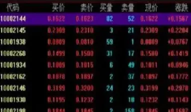 股票期权价格下调(股票期权价格下调的原因)_https://www.hougads.com_恒指直播室_第1张