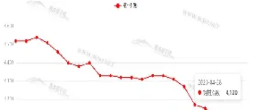 钢铁板块指数走势图(钢铁板块指数行情)_https://www.hougads.com_恒指直播室_第1张