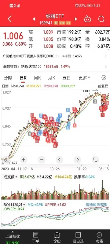 纳指100最新行情(纳指100实时行情)_https://www.hougads.com_恒指期货_第1张