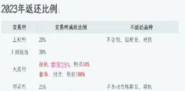 举例股指期货手续费(举例说明期货交易)_https://www.hougads.com_恒指期货_第1张