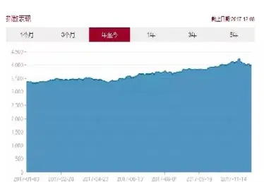 沪深300指数的样本调整设置缓冲区(沪深300指数样本股调整)_https://www.hougads.com_恒指直播室_第1张