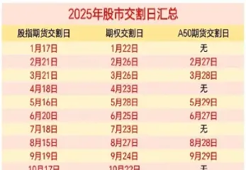 6月股指期权交割日(股指期权交割日)_恒指期货_第1张_厚德恒指期货直播室 6月股指期权交割日(股指期权交割日)_https://www.hougads.com_恒指期货_第1张