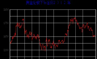 伦敦黄金价格实时行情(伦敦铜价实时行情)_https://www.hougads.com_恒指直播室_第1张