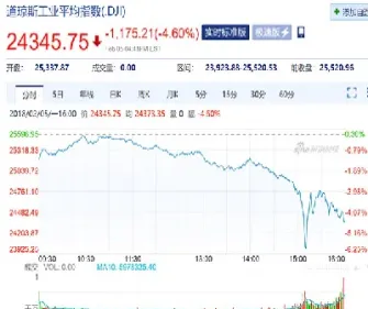 美国指数买涨买跌900秒1800秒3600秒(帮忙下单买美国指数600秒)_恒指直播室_第1张_厚德恒指期货直播室 美国指数买涨买跌900秒1800秒3600秒(帮忙下单买美国指数600秒)_https://www.hougads.com_恒指直播室_第1张