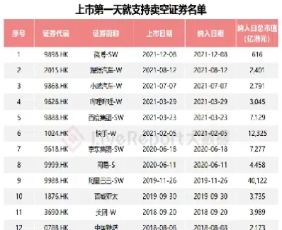 三个月恒指沽空保证金(恒指保证金一般是多少)_https://www.hougads.com_恒指期货_第1张