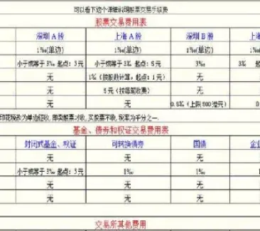 期货交易费怎么算(期货交易费用怎么算)_https://www.hougads.com_恒指直播室_第1张