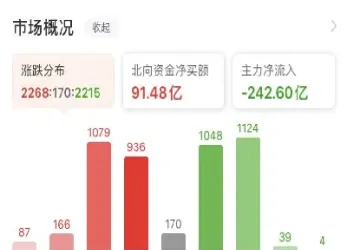 指数上涨股指期货合约下跌(上证50股指期货的合约月份包括)_https://www.hougads.com_恒指学院_第1张