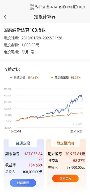纳斯达克大盘指数实时行情(纳斯达克指数100实时行情)_https://www.hougads.com_恒指期货_第1张