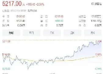 沪深2304股指期货什么意思(期货沪深2304是什么意思)_https://www.hougads.com_恒指直播室_第1张