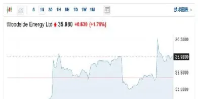 期货石油外盘行情(外盘期货原油实时行情)_https://www.hougads.com_恒指学院_第1张