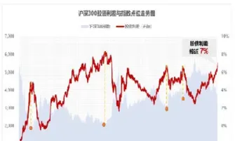 沪指数今日行情走势最新(今天沪深指数行情走势)_https://www.hougads.com_恒指期货_第1张