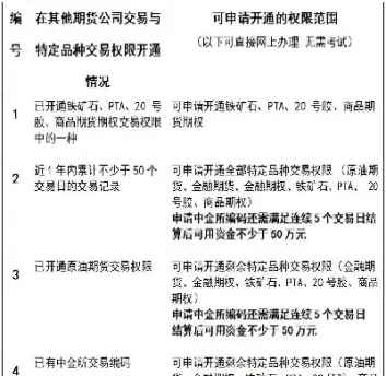 期货可用资金和可取资金不一样(期货账户有可用资金取不出来)_恒指期货_第1张_厚德恒指期货直播室 期货可用资金和可取资金不一样(期货账户有可用资金取不出来)_https://www.hougads.com_恒指期货_第1张