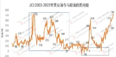 美豆油期货实时价格行情(马棕榈油期货实时行情)_https://www.hougads.com_恒指学院_第1张