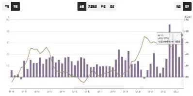 今日伦敦黄金价格走势图(伦敦黄金价格行情)_https://www.hougads.com_恒指学院_第1张