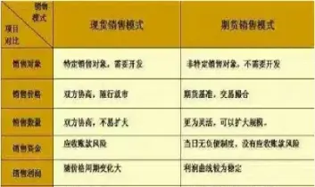 期货开盘前一分钟能买入(期货开盘前5分钟平单可以吗)_恒指期货_第1张_厚德恒指期货直播室 期货开盘前一分钟能买入(期货开盘前5分钟平单可以吗)_https://www.hougads.com_恒指期货_第1张